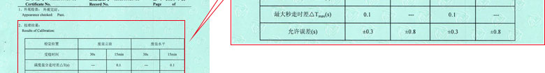 时间频率亚洲香蕉在线观看证书报告结果页